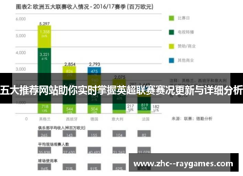 五大推荐网站助你实时掌握英超联赛赛况更新与详细分析 五大推荐网站助你实时掌握英超联赛赛况更新与详细分析