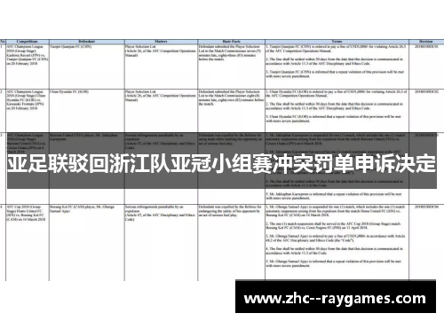 亚足联驳回浙江队亚冠小组赛冲突罚单申诉决定 亚足联驳回浙江队亚冠小组赛冲突罚单申诉决定